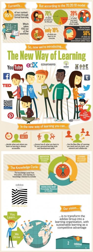 learning-campus-infografic-new2-379x1024-1-1440x9999